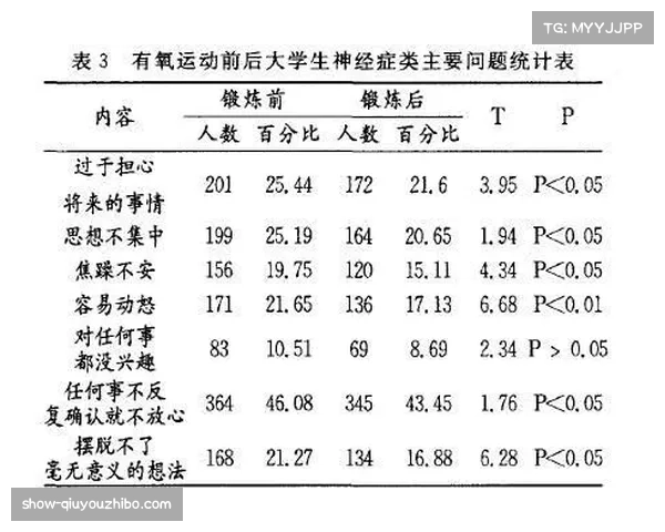 各队引入运动心理学专家 大赛压力下球员心态成关键因素